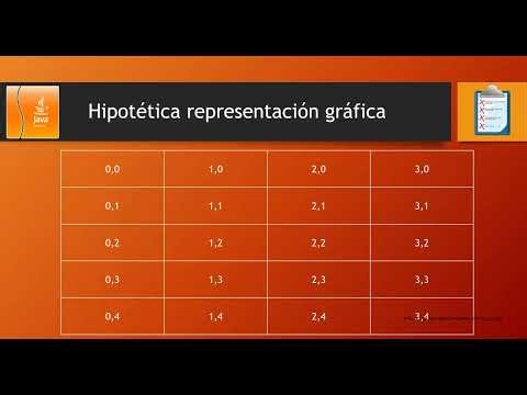 Java Arrays III Course: Two-Dimensional Arrays - Video 25