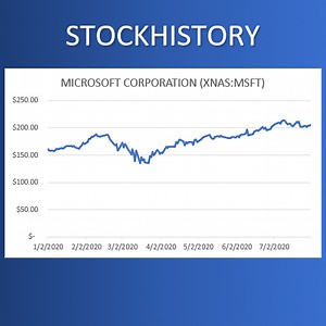 Historical Stock Quotes with STOCKHISTORY - Excel University