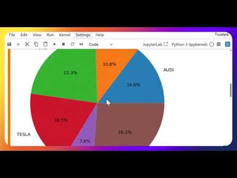Matplotlib Pie Chart