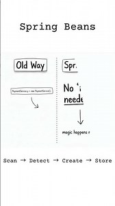 Spring Beans in 25 Seconds | ‪@quipoin‬