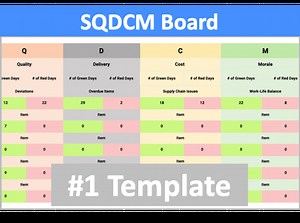 AI PoweredSQDCM Board Online Software Tools & Templates