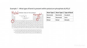 Determining Types of Bonding & Properties of Elements Participating in the Bond | Chemistry | Study.com