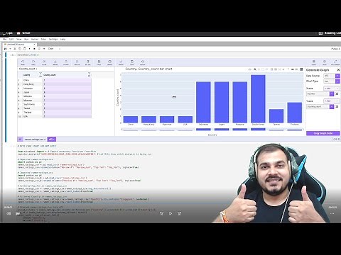 Automating Data Cleaning and Data Analysis with Mito