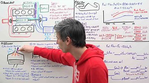 How Tiny Formula 1 Engines Make 1000 HP!