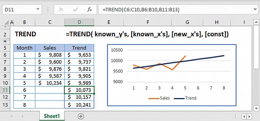 How to use the TREND Function - Excel, VBA, Google Sheets