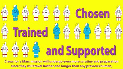 Exploration to the Moon and Mars will expose astronauts to five known hazards of spaceflight, including isolation and confinement. Learn a bit about what we're doing to protect humans in space by exploring this hazard with us: https://go.nasa.gov/2B7g1Qx. | NASA - National Aeronautics and Space Administration