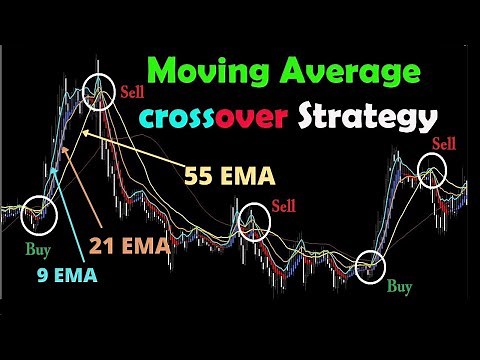 Crossover || 9,21,55 EMA || 3 EMA Crossover Trading Secrets || Secrets of Intraday Strategy ||