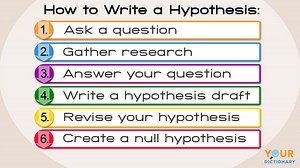 How to Write a Strong Hypothesis in 6 Simple Steps