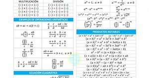 Formulario de álgebra - Matemóvil.pdf