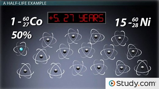 Half-life & Radioactive Decay | Equation, Calculations & Graphs