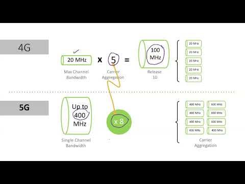 🚀 5G Capacity Planning Explained | RF Design, Testing & Optimization | Complete 5G Training Guide