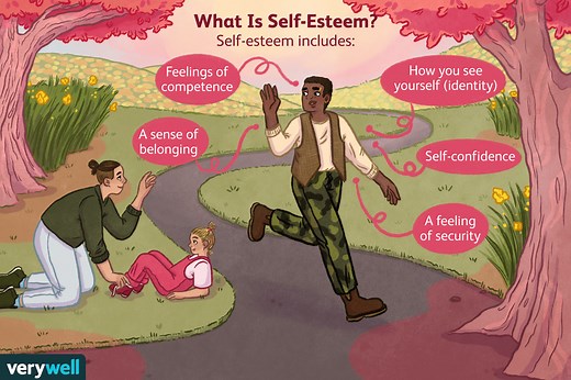 What Are the Signs of Healthy or Low Self-Esteem?