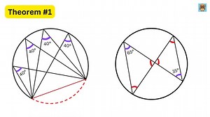 266K views · 5.5K reactions | All circles theorems #StarsEverywhere @topfans | Mathematics | Facebook