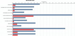 How to perform a Fisher's Exact Test