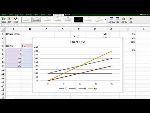 Break Even Analysis using Excel