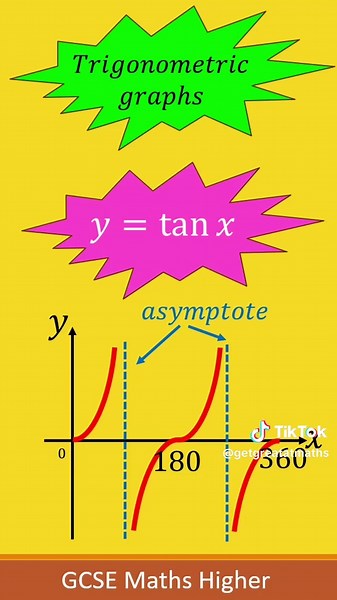 Recognising graphs #maths #gcse #higher #short #stem #getgreatatmaths