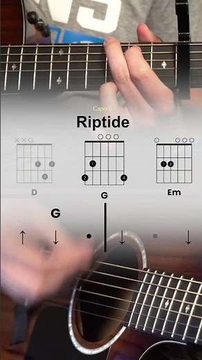 Riptide Guitar Tutorial - Vance Joy - Riptide Guitar Lesson