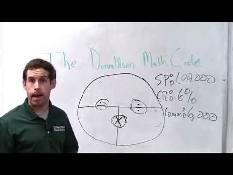 Real Estate Math Made Easy - The Donaldson Method (Part 1)