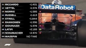 93K views · 2.6K reactions | A last chance before qualifying to find some speed  See how all the drivers fared in final practice  | F1 | Facebook