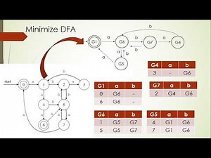 Minimize DFA | Compiler Design - Lexical Analysis Phase | Algorithm Explained with Example