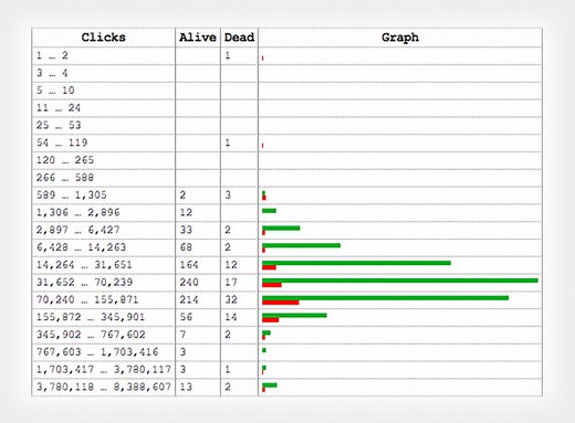 Look Up Your Camera's Lifespan with the Shutter Life Expectancy Database
