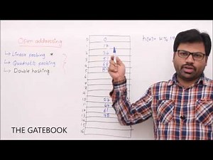 Hashing - Open addressing