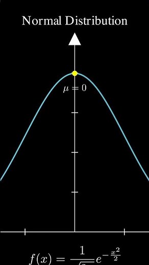 Understanding the Bell Curve: The Normal Distribution Explained