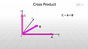 Video: Cross Product