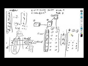 Jacobian Matrix - Example 1