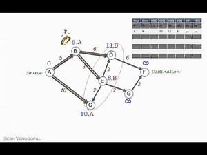 Dijkstra's Shortest Paths Algorithm for Graphs