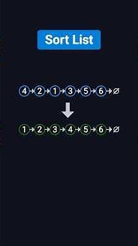 Sort a Linked List | Coding Interview Must Know