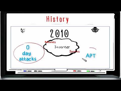 Understanding Check Point FireWall Part 1