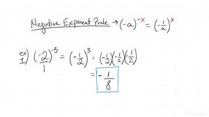 How to Evaluate an Expression with a Negative Exponent & a Negative Integer Base | Algebra