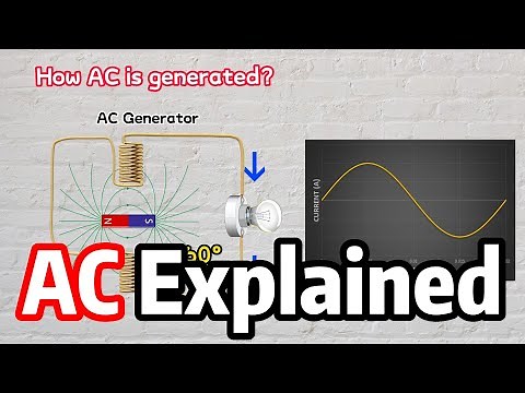 AC Explained | Alternating Current - Simplified