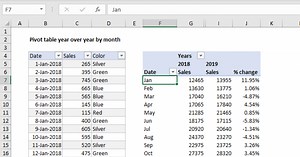 Pivot table year over year by month
