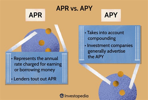 Understanding APR vs. APY: Key Differences Explained