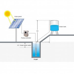 [Hot Item] Solar Aerator River Water Purification System