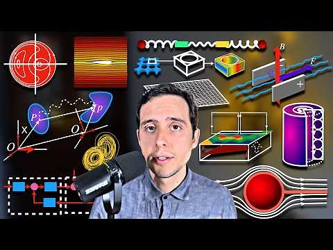 Every Branch of Applied Math in 20 Minutes