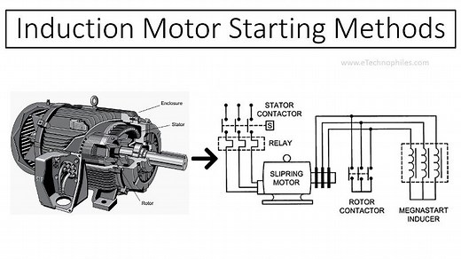 Induction Motor Starting Methods: DOL, Star-Delta & more