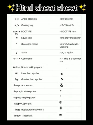 Learn HTML Fast | Coding Short 🚀