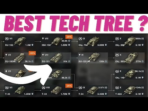 Top 5 BEST TECH TREE LINES TO GRIND!!! 2021 WOT BLITZ