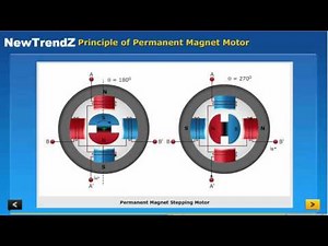 principle of permanent magnet motor