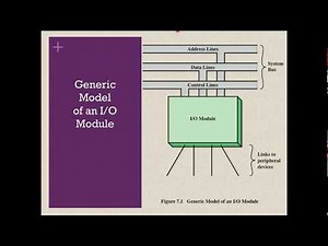 Input Output Module COA