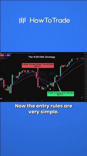 Learn The 9/20 EMA Intraday Trading Strategy In 30 Seconds! (Quick Guide)