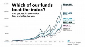 Imagine if you invested $10,000 in each of our 5 U.S. -focused stock funds back when the first index fund launched. | Capital Group
