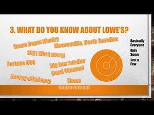 Top 5 Lowes Interview Questions and Answers