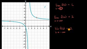 Introduction to limits at infinity