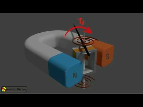 Permanent Magnet Moving Coil (PMMC): Animation & Explanation