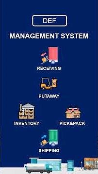 What is a WMS? Warehouse Management System Explained #shorts #supplychain