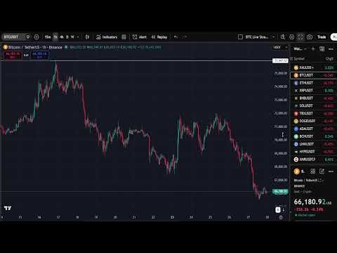 LIVE 24/7 - Crypto Charts and Trading Music